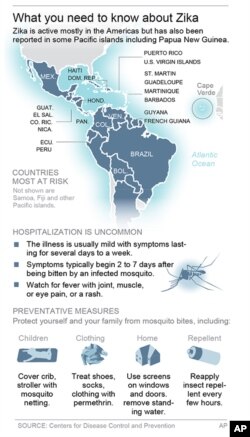 ZIKA VIRUS